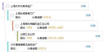 上海文華文教用品廠